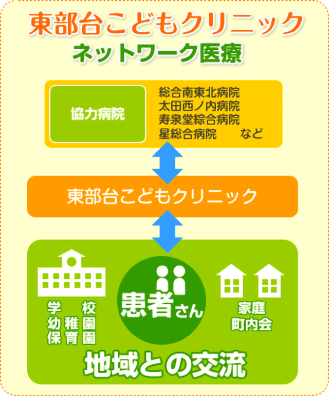特徴とする治療法など